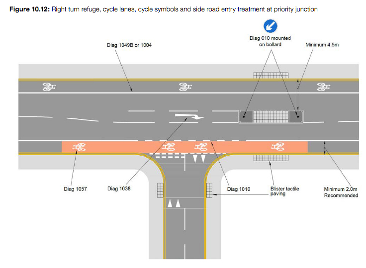 Cycle Infrastructure Design Harrogate District Cycle Action