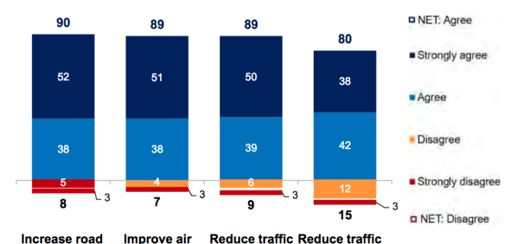 Kantar Phase 2 poll, figure 2.1