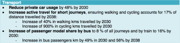 Routemap to Carbon Negative