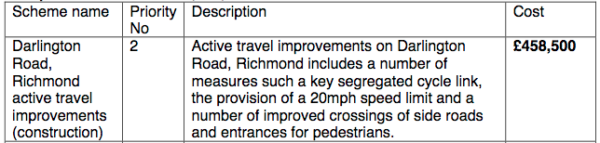 Richmond scheme costs