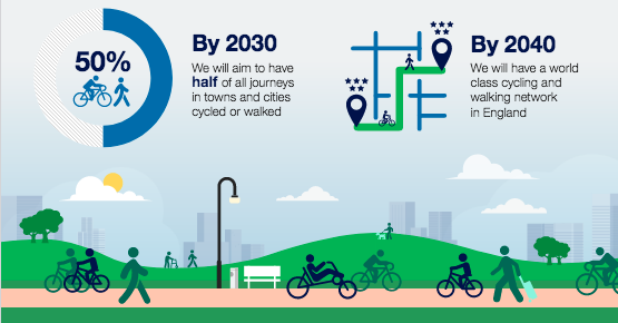 Transport Decarbonisation Plan aims
