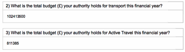 Total transport budget and active travel budget