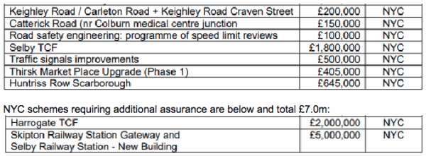 North Yorkshire Council Local Transport Grant schemes