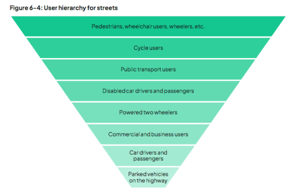 YNY user hierarchy for streets