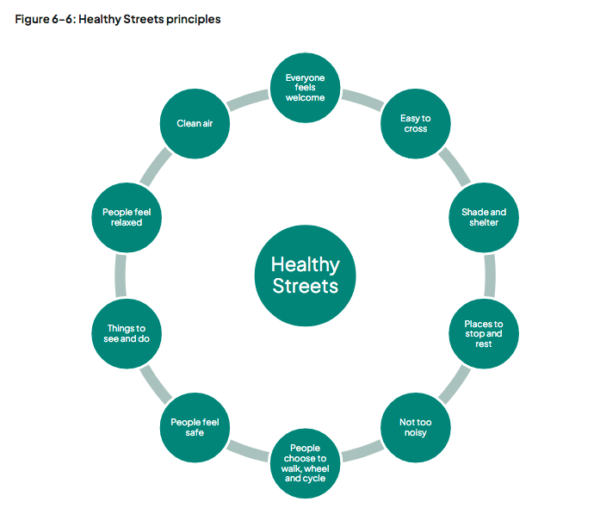 Healthy Street principles