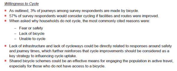 Willingness to Cycle