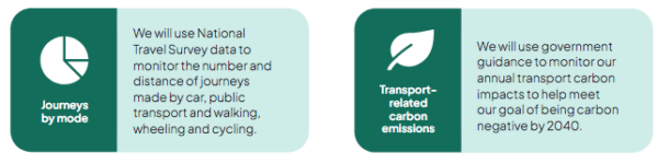 More transport KPIs