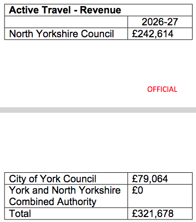 2026-27 active travel funding